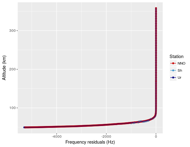 Figure 19